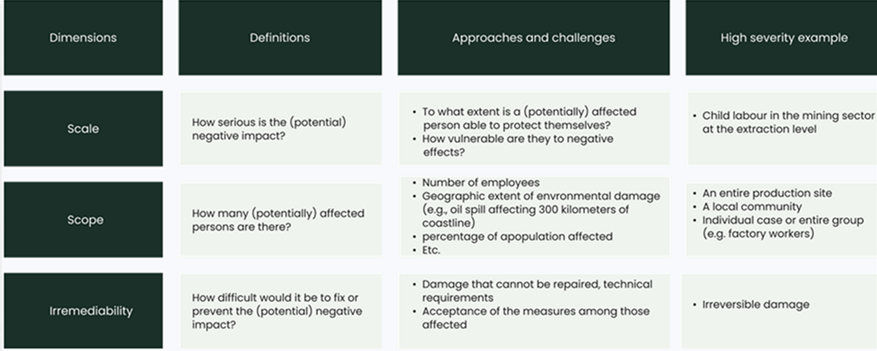 Methodology