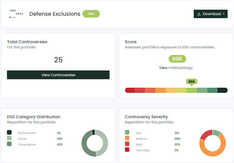 Portfolio Performance Analysis
